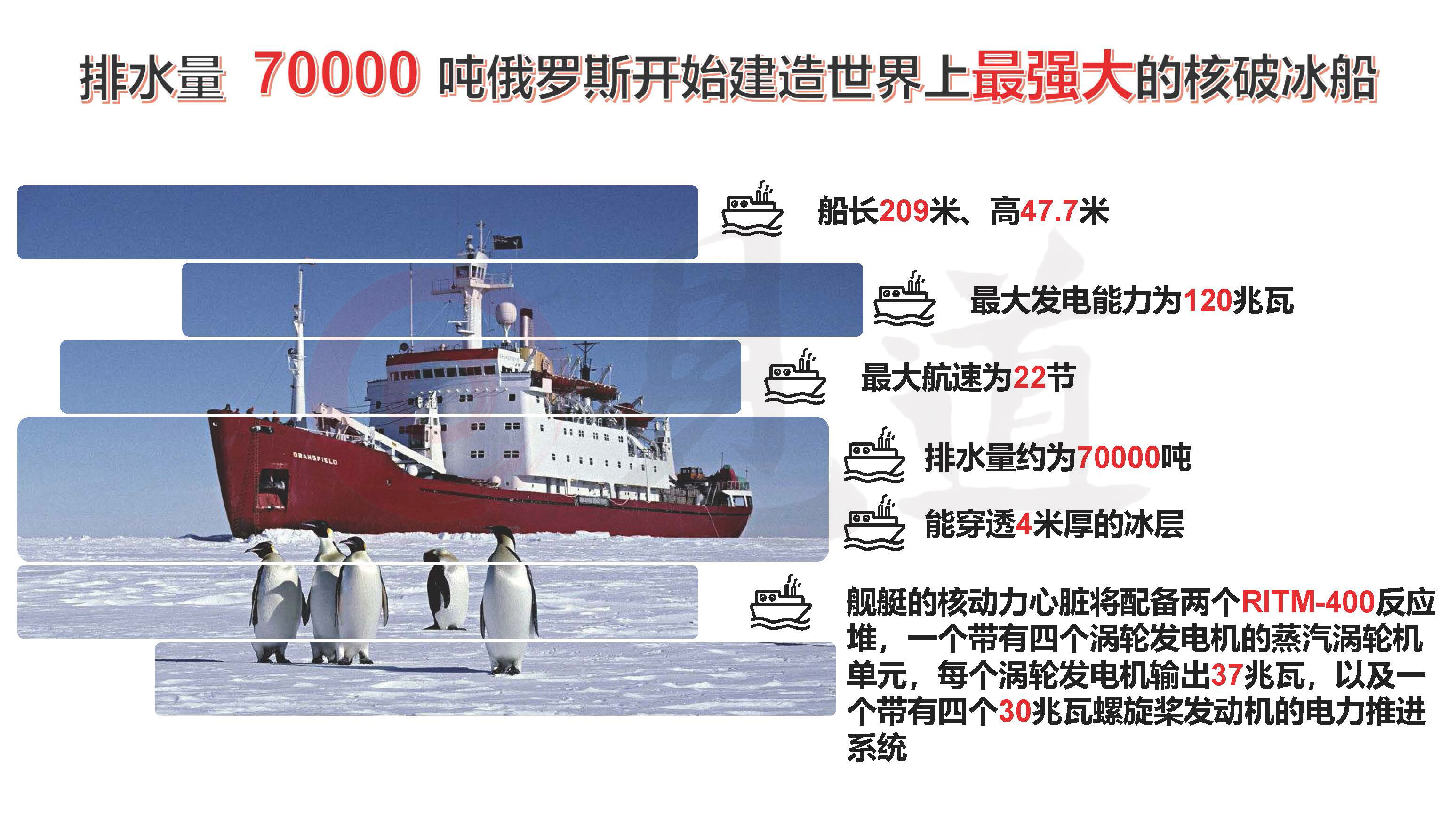 核动力破冰船的领导者级别在世界上没有类似物,并将帮助俄罗斯保证在