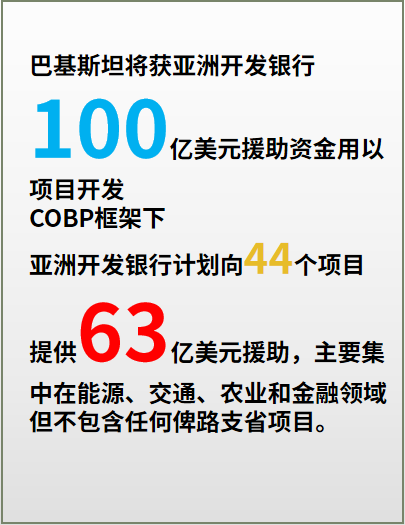巴基斯坦将获亚洲开发银行100亿美元援助资金用以项目开发