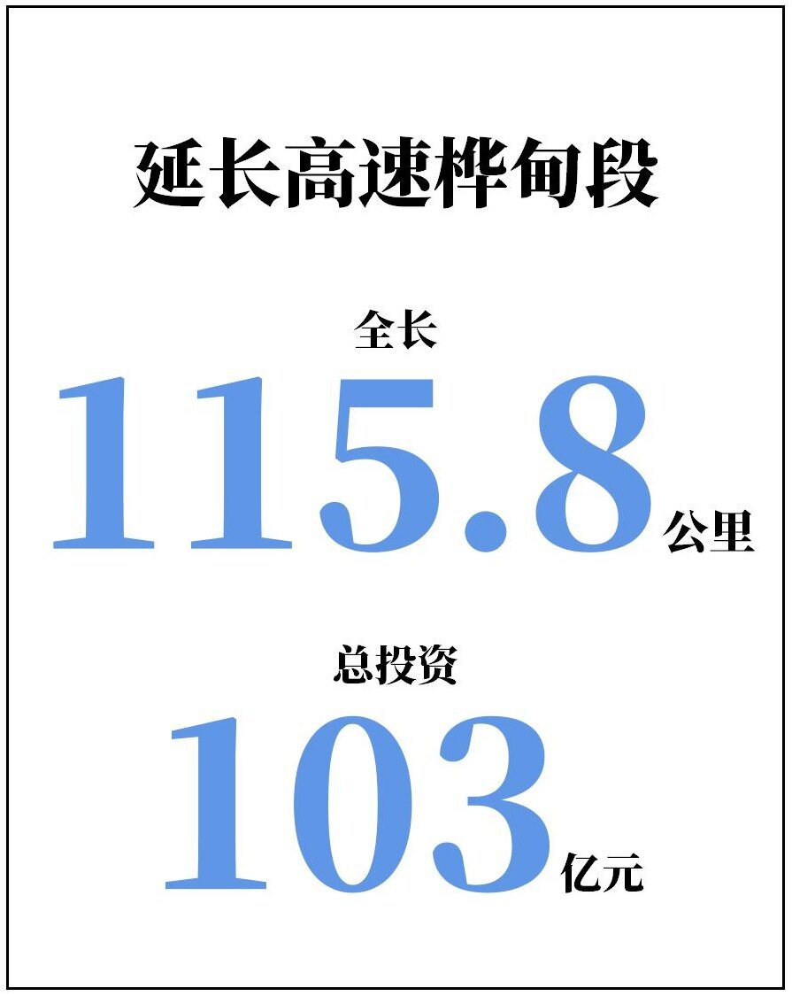 吉林省延长高速桦甸段已开展征地拆迁工作预计2023年建成通车