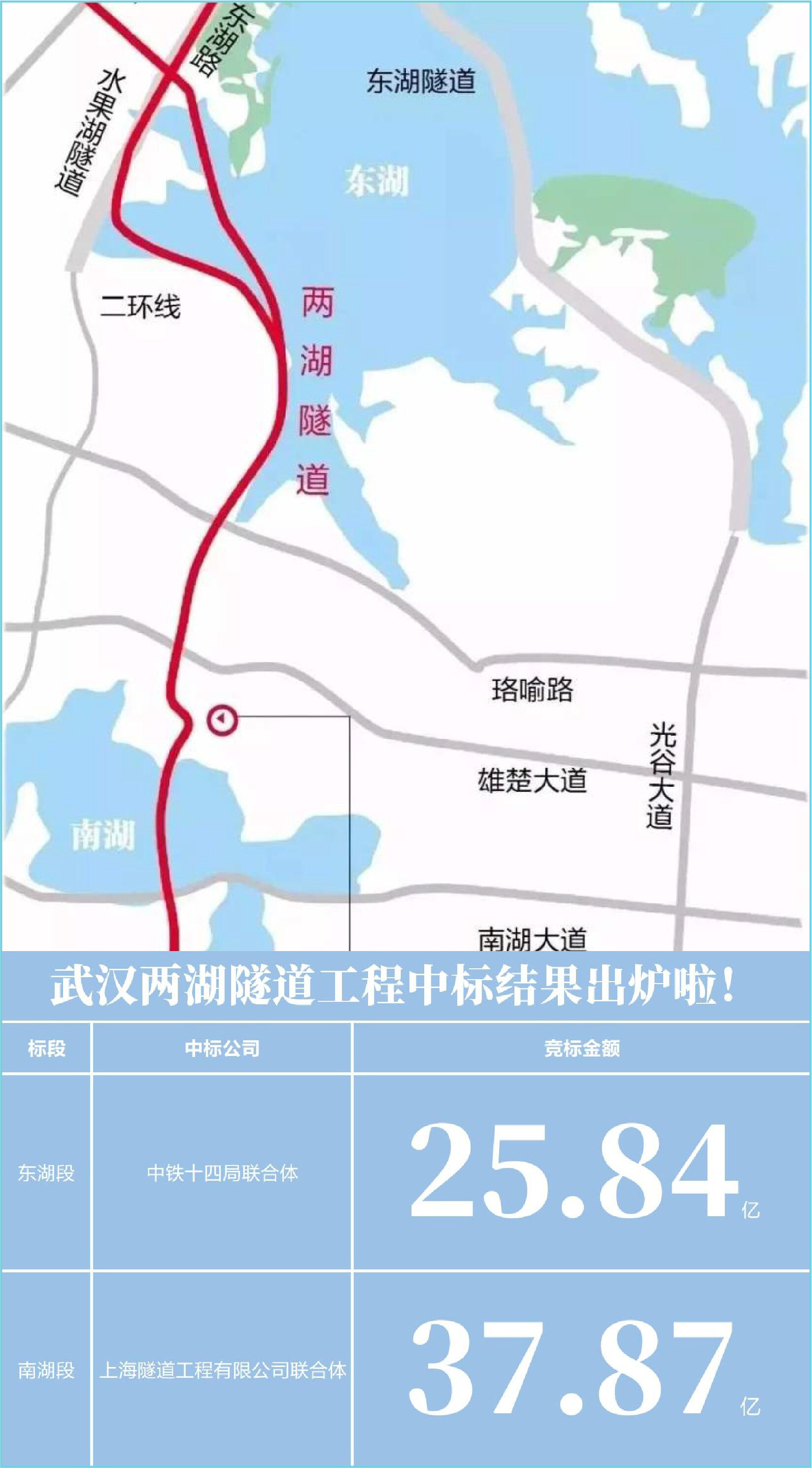 2020年12月3日两湖隧道(东湖段,南湖段)主体及附属配套工程施工启动