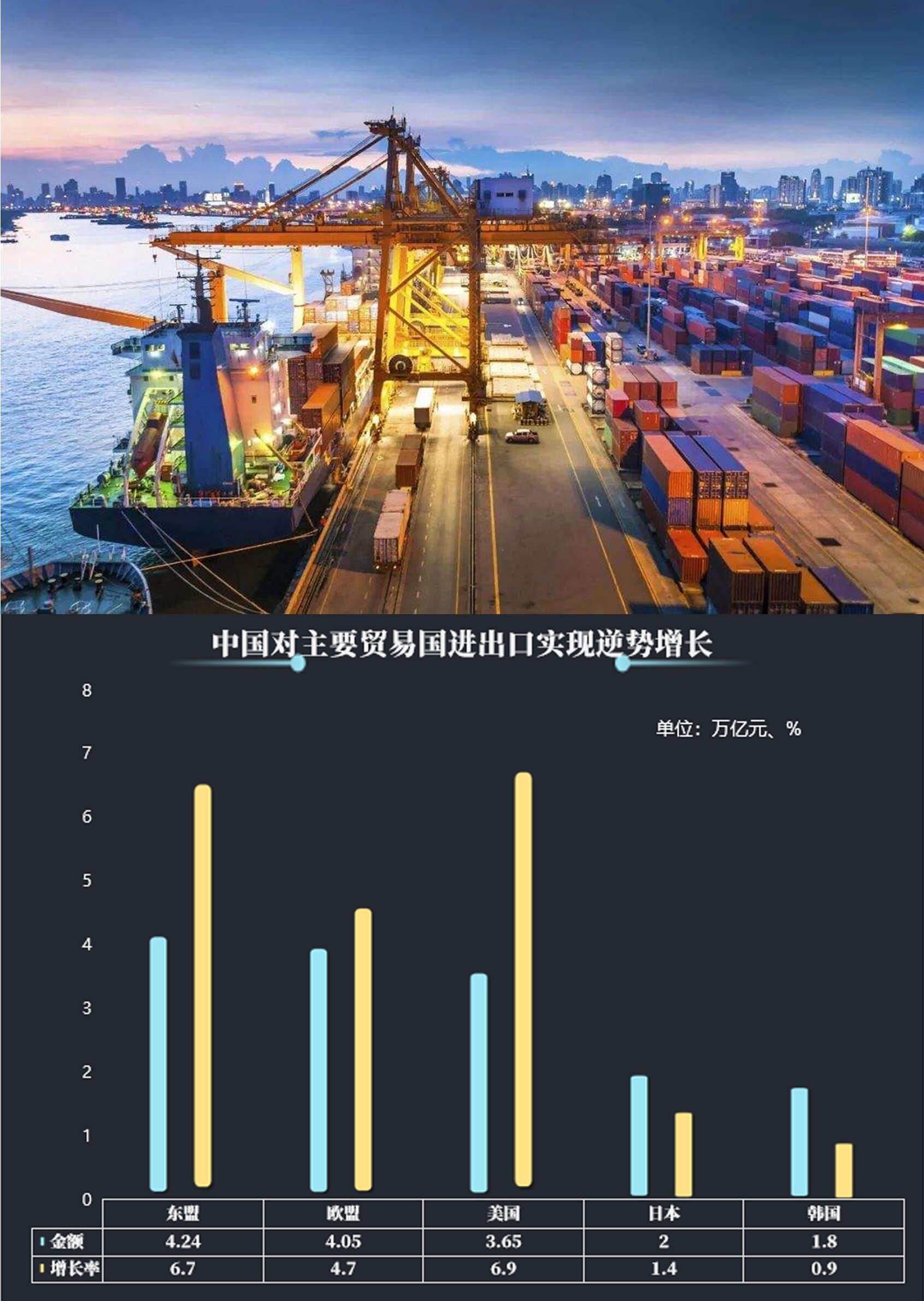 新华BOB盘口社综述：中国贸易表现持续带动世界经济复苏(图)
