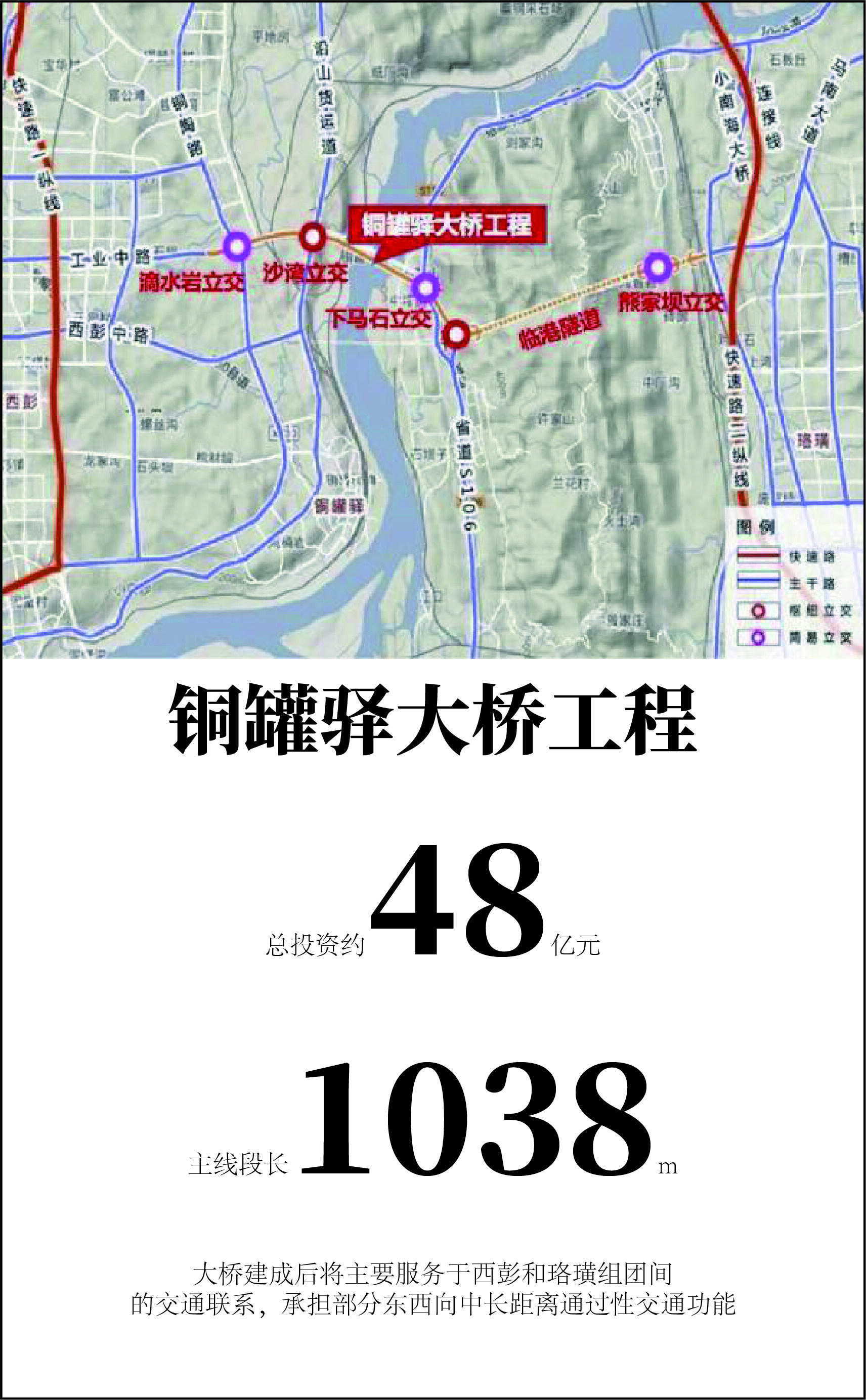 重庆铜罐驿长江大桥离开工又近了一步,总投资约48亿元