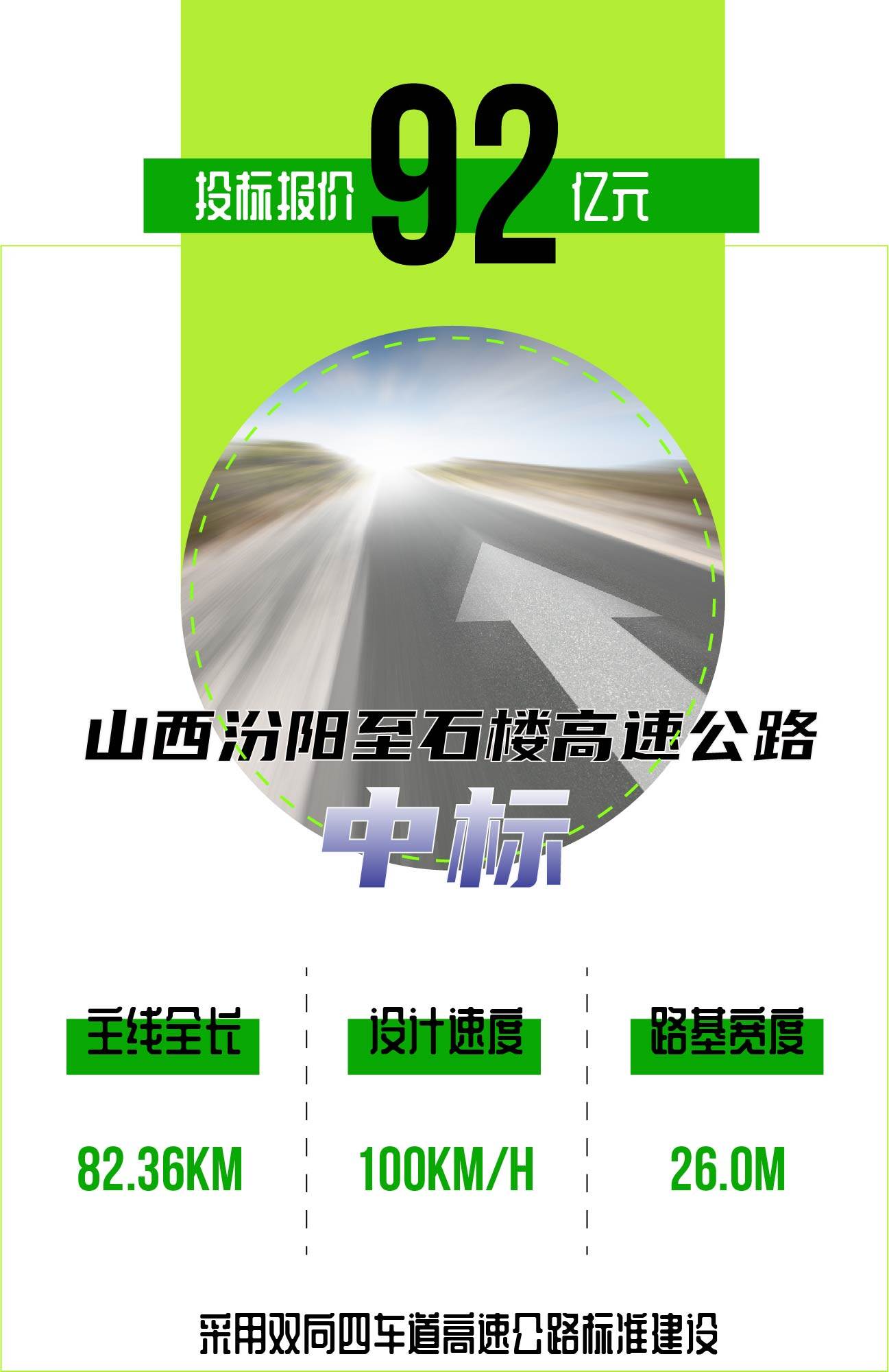 山西汾阳至石楼高速公路中标公示!