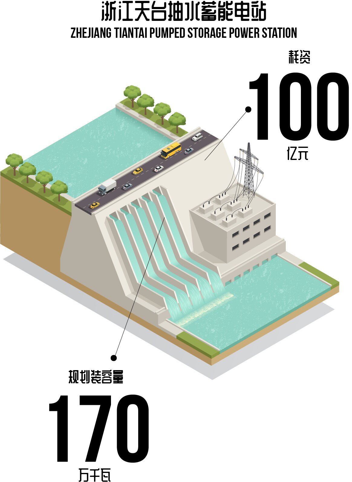 即将开工!浙江天台抽水蓄能电站工程落户台州,耗资约100亿!