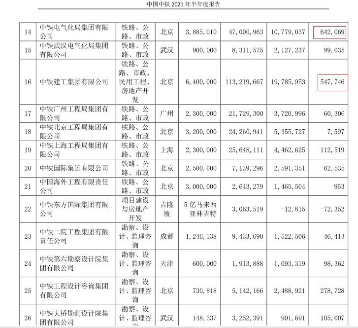中国铁建百丽官方网站入口中交115家子公司中哪家最赚钱