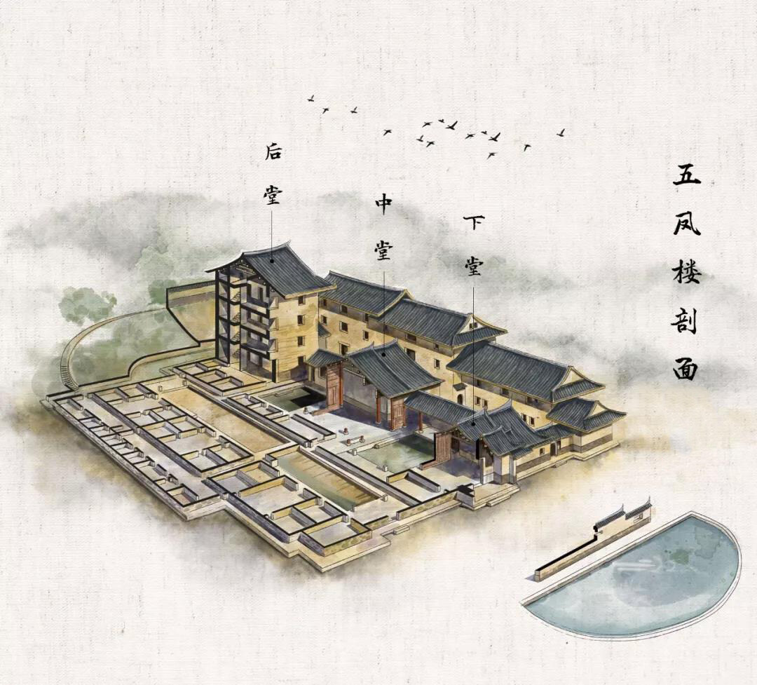 Chinese Tulou--Seetao
