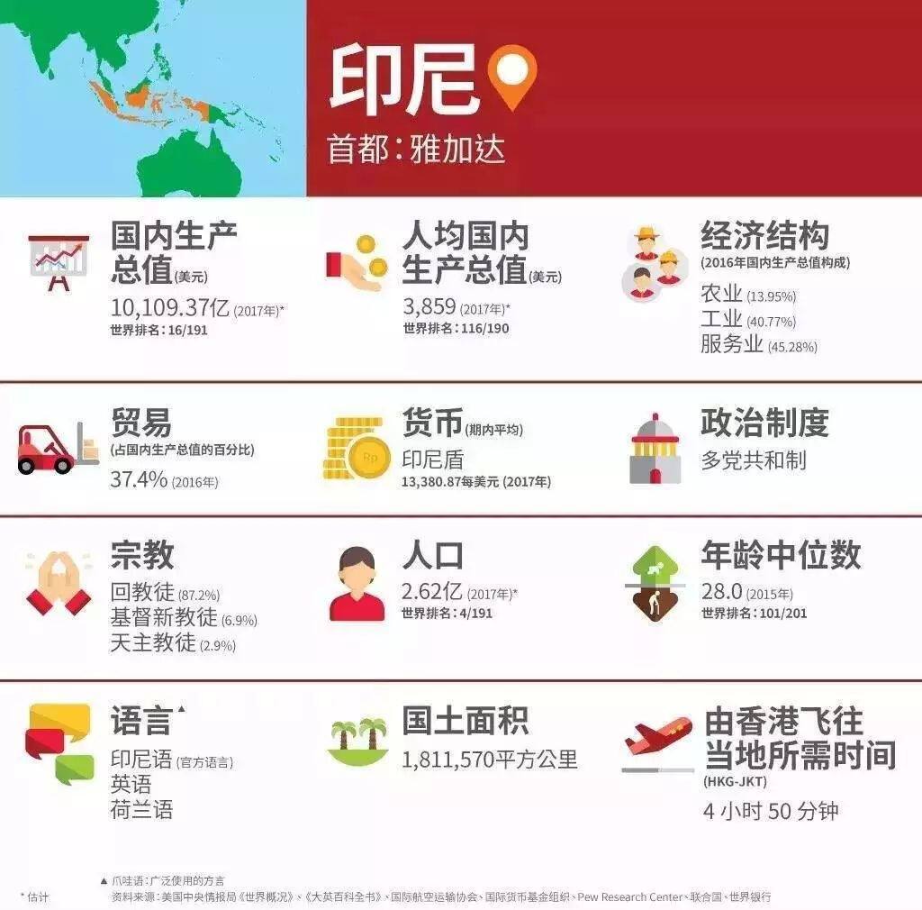 山东小伙在印尼的掘金之旅--见道网