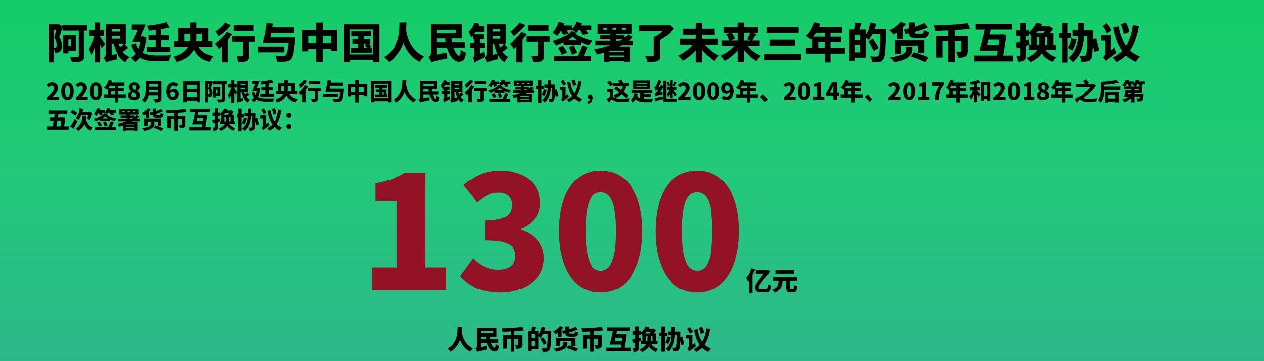 中国与阿根廷央行再签185亿美元货币互换协议--见道网
