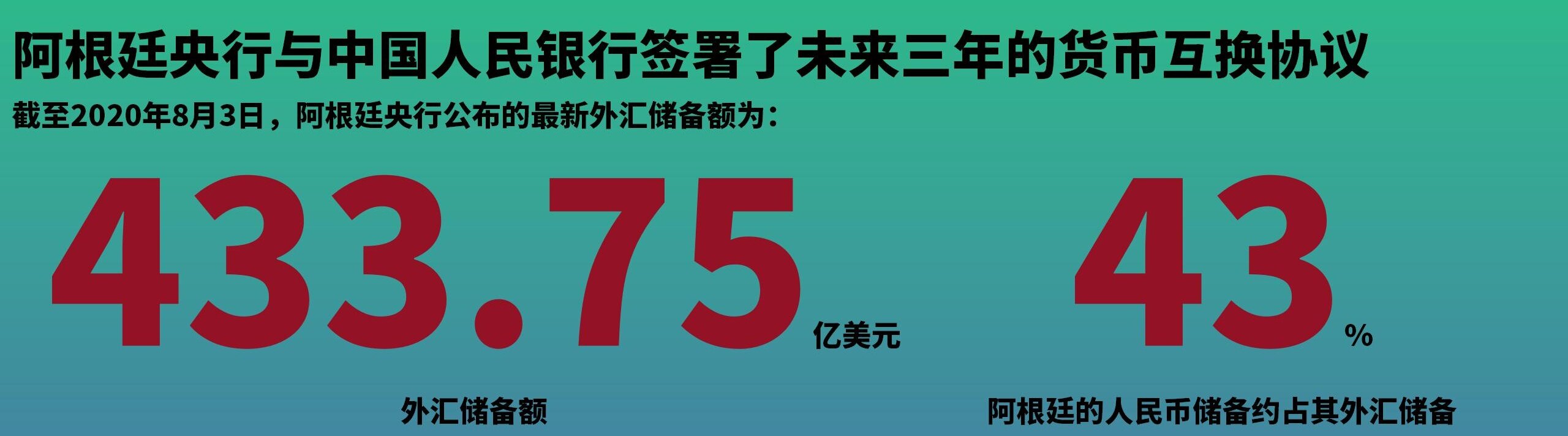 中国与阿根廷央行再签185亿美元货币互换协议--见道网