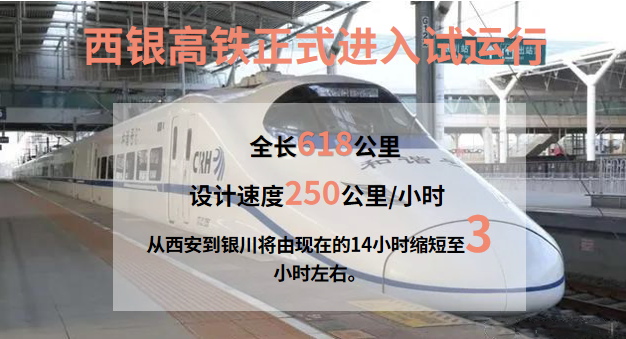 Xian Yinchuan High Speed Rail Officially Enters Trial Operation Seetao