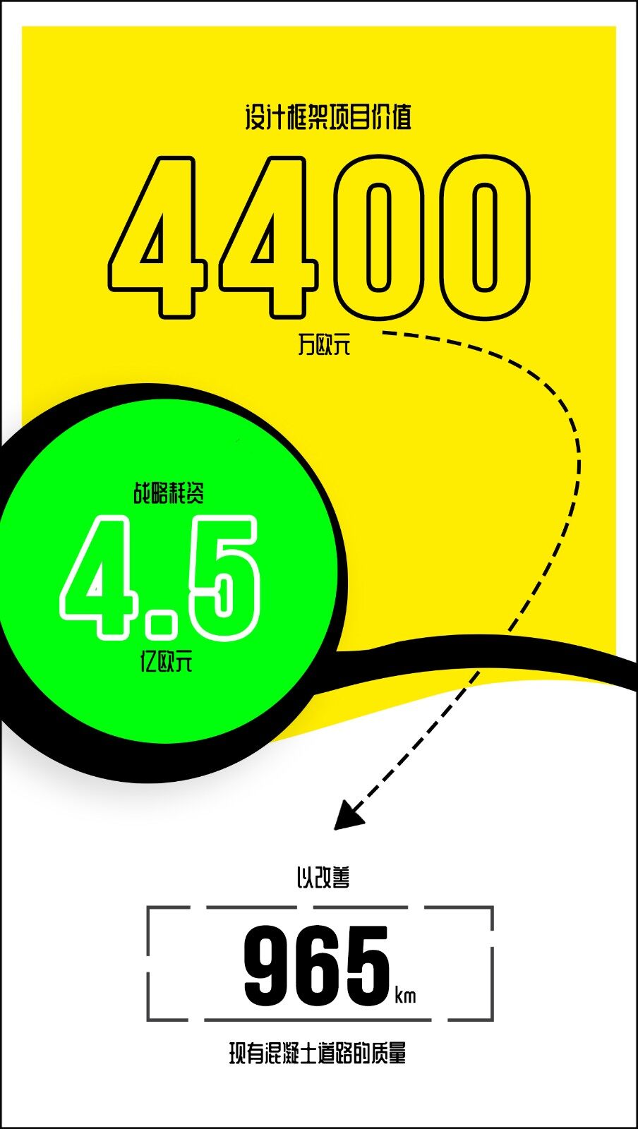 英国公路局授予AECOM和Atkins混凝土升级工程--见道网
