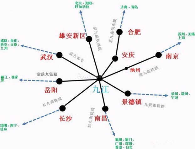 湖南江西和安徽聯合規劃建設長沙經九江至池州高鐵全長5629km