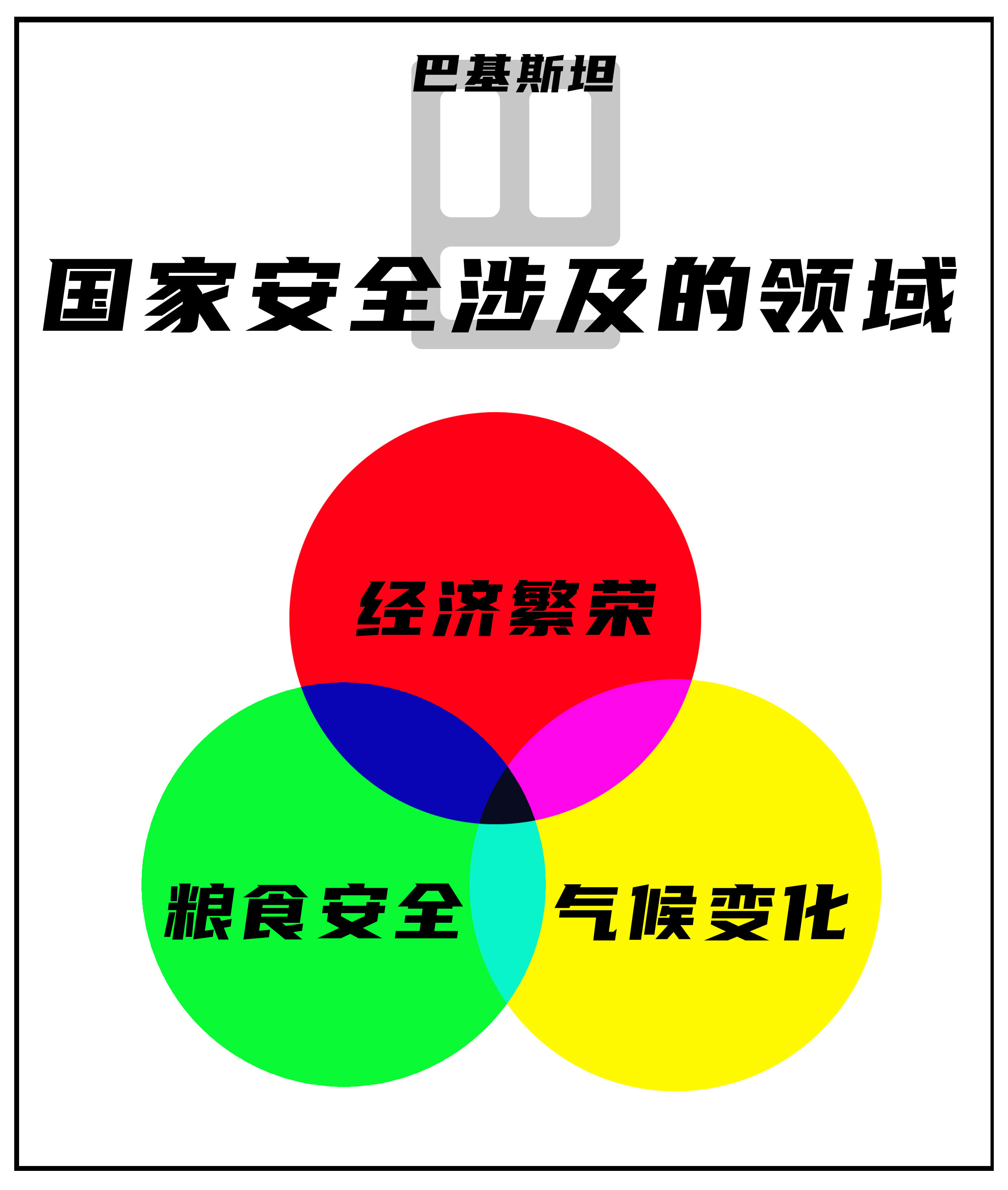 对于气候变化问题,他表示,这和国家安全有关的问题,此前没有人注意到