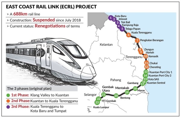 China Malaysia Super Railway Under The Belt And Road Initiative Seetao