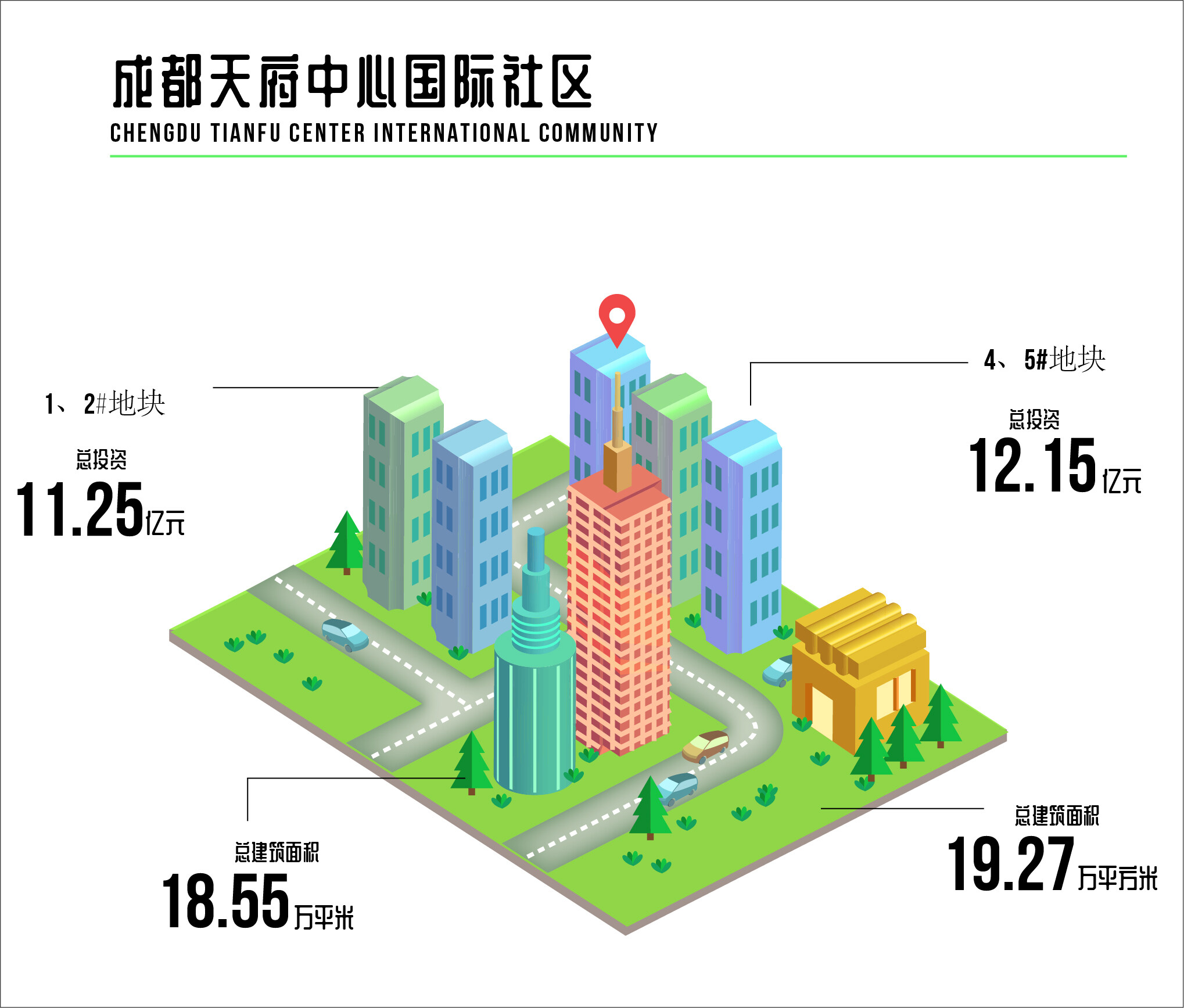 成都天府中心国际社区项目中标了，总投资23亿元！--见道网