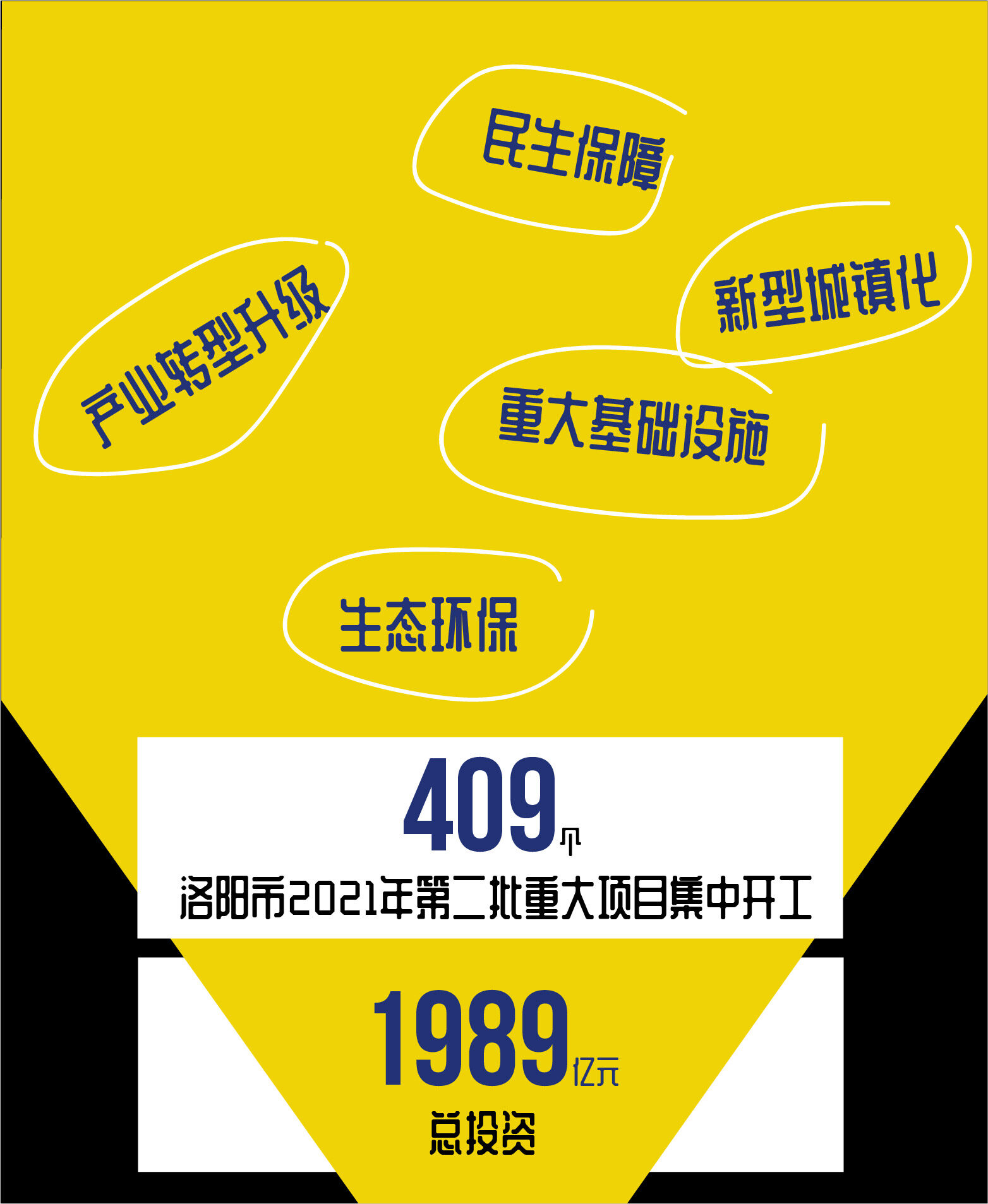 the-total-investment-is-1989-billion-yuan-409-projects-started-in