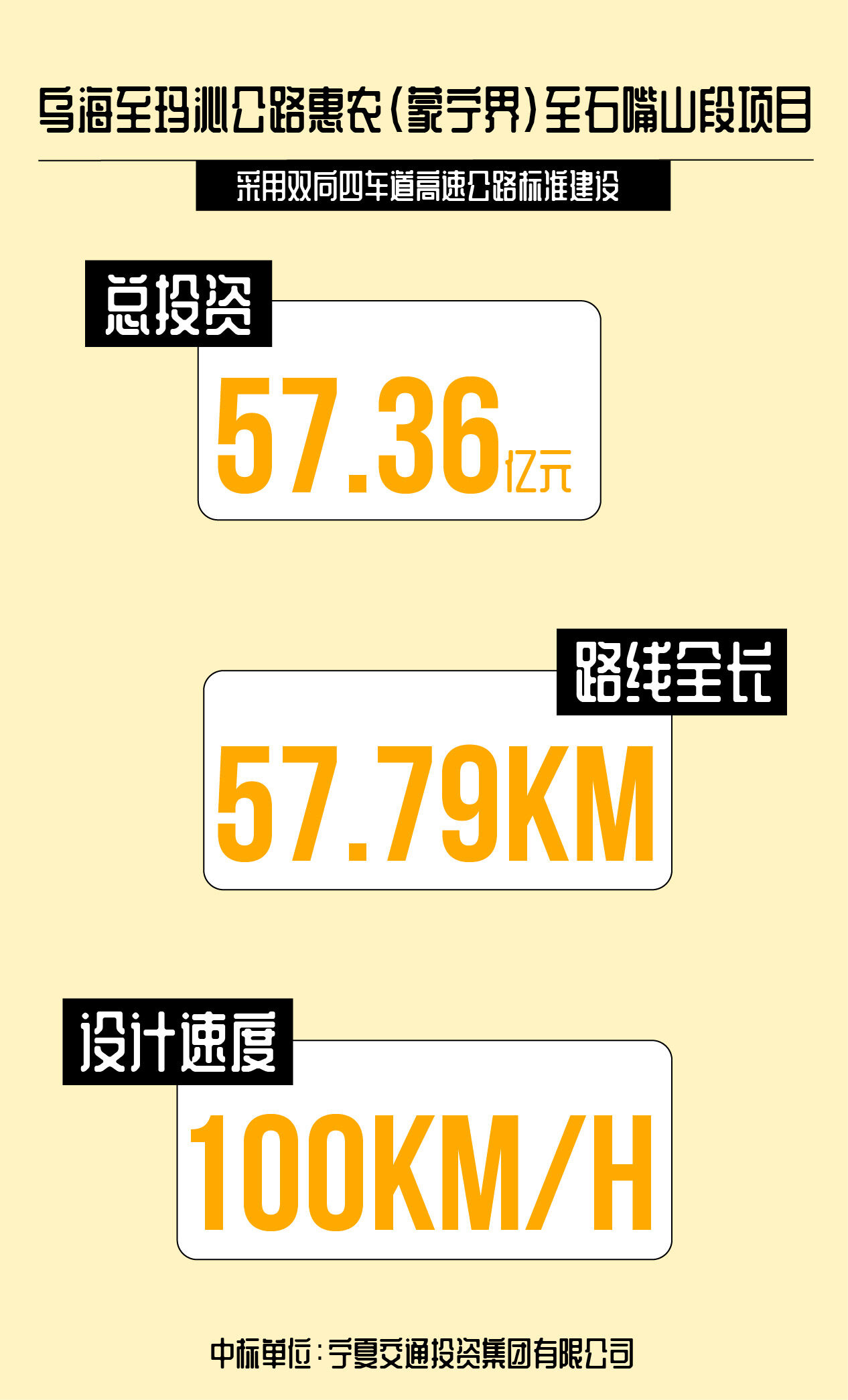 宁夏交通中标乌海至玛沁公路项目 总投资57 36亿元 见道网