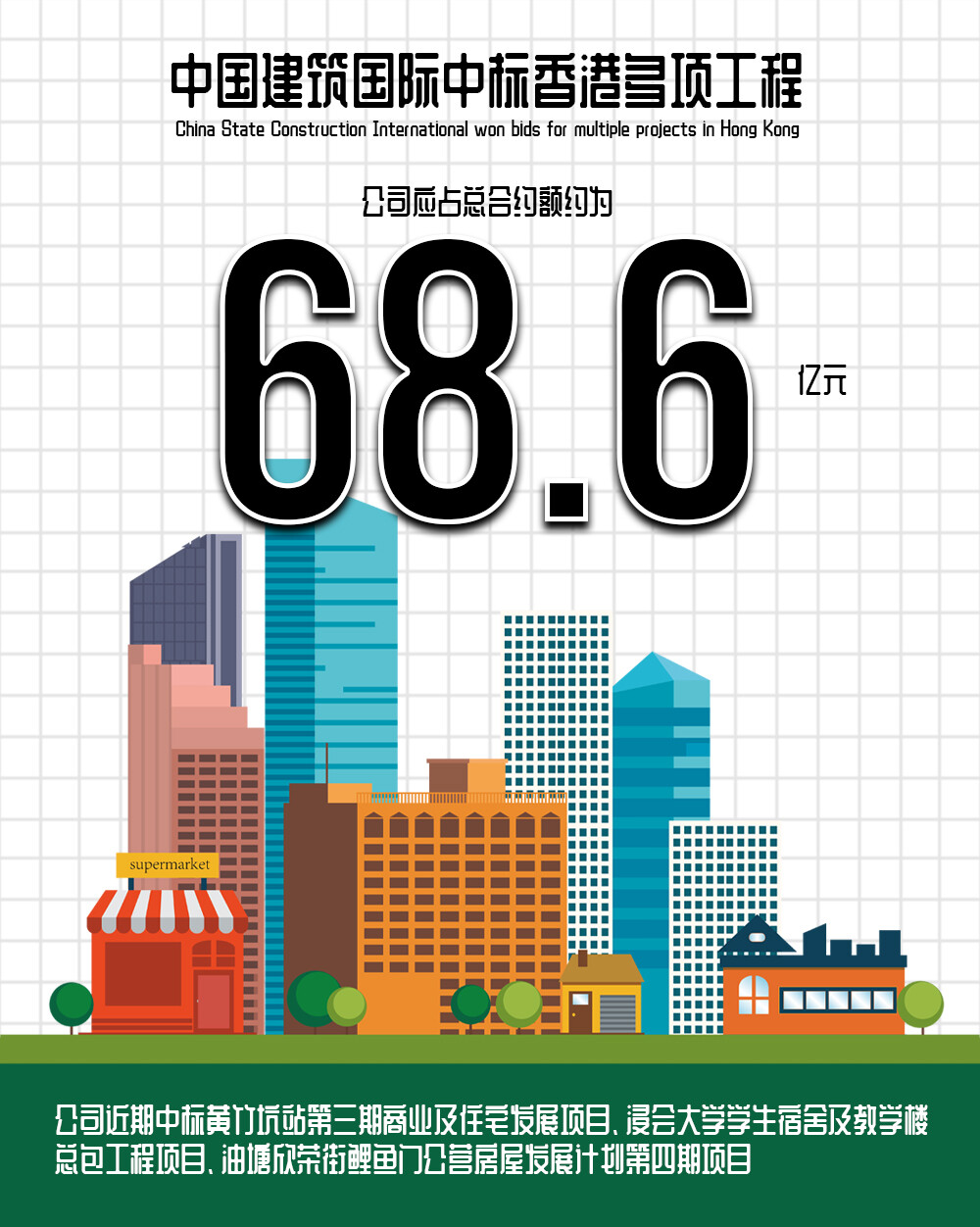 中国建筑国际中标香港多项工程，总投资82.8亿港元--见道网
