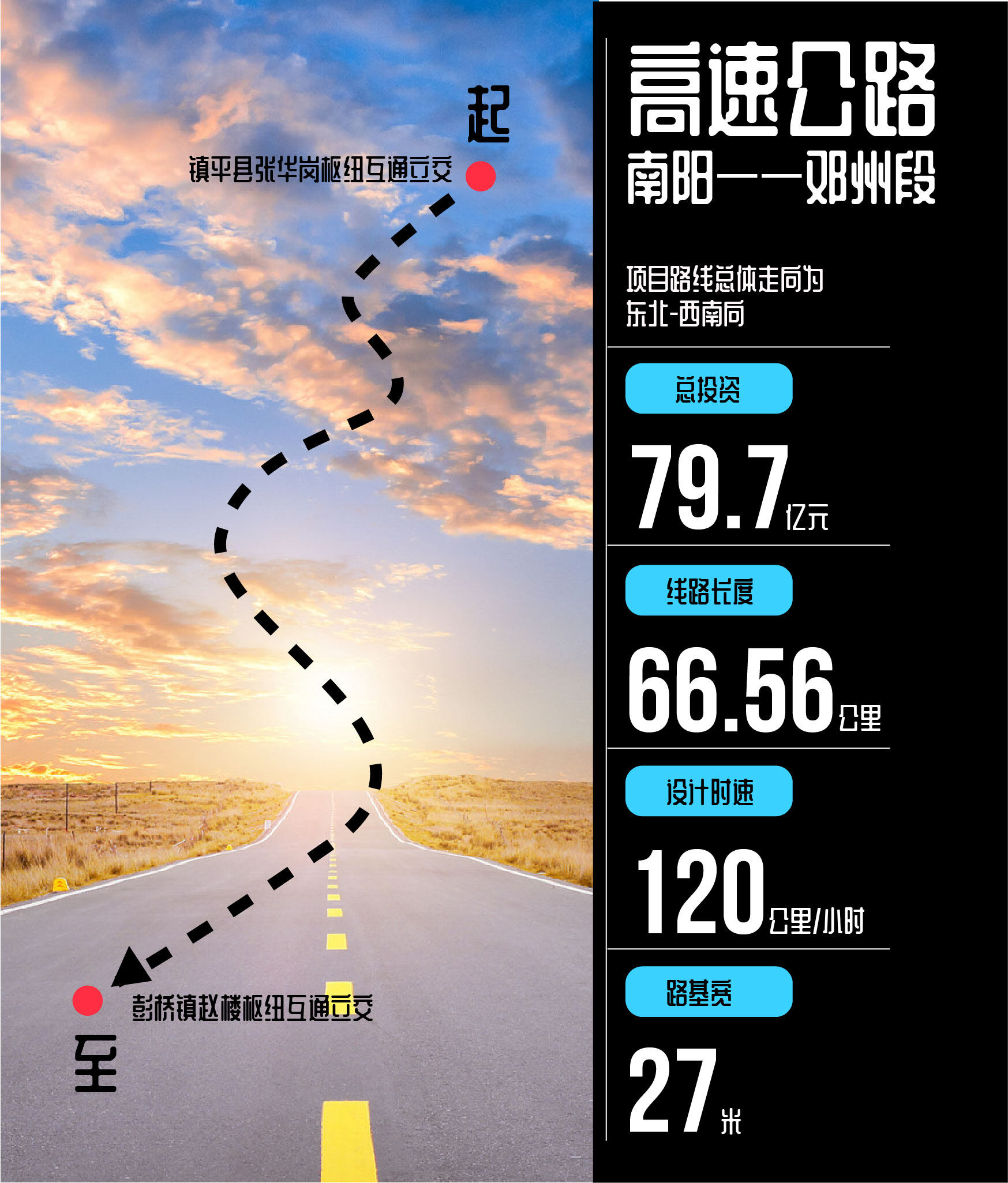 选址公示！邓州至南阳将直通高速，全长66.5公里！_项目