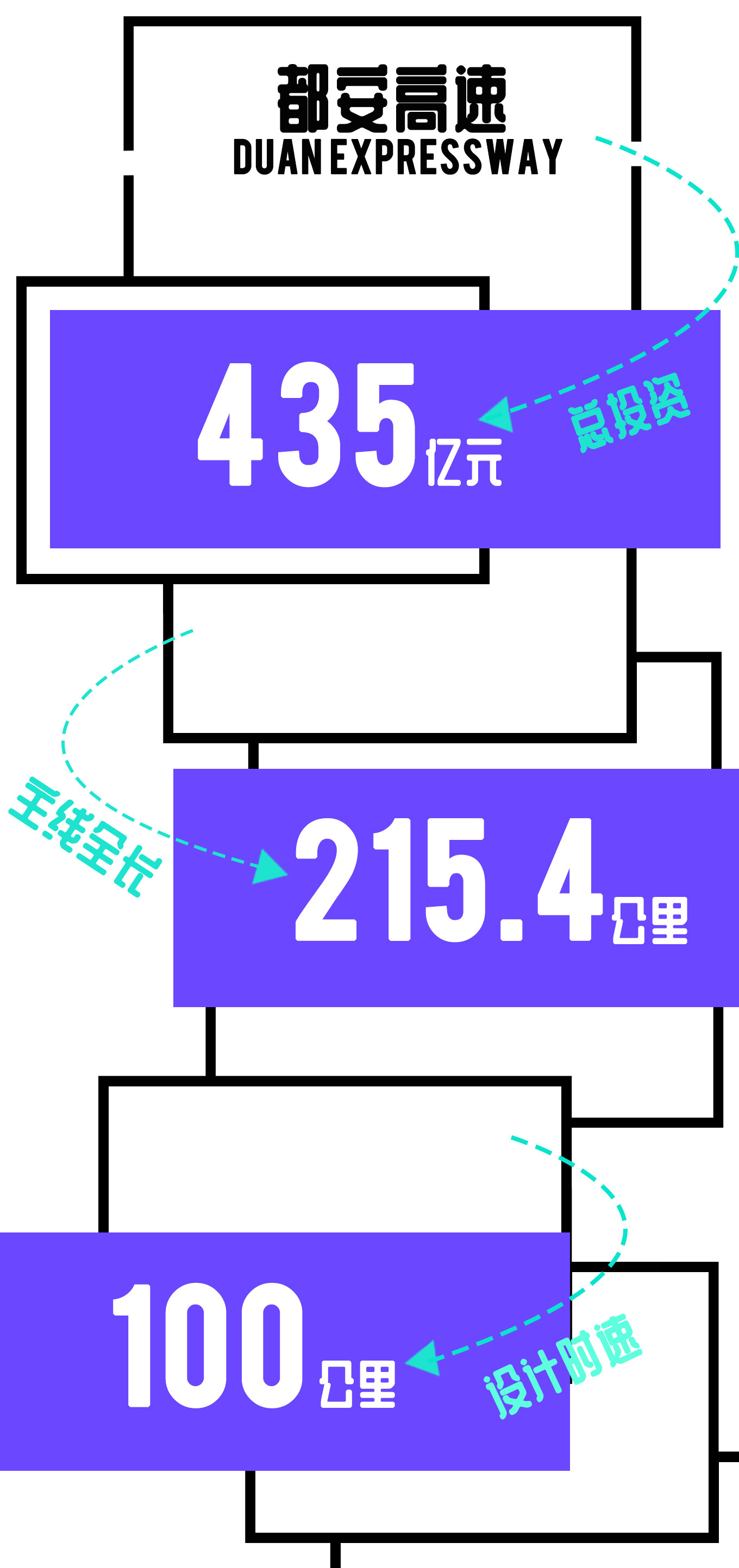 435亿!贵州投资最大的公路建设!都安高速通车运营!--见道网