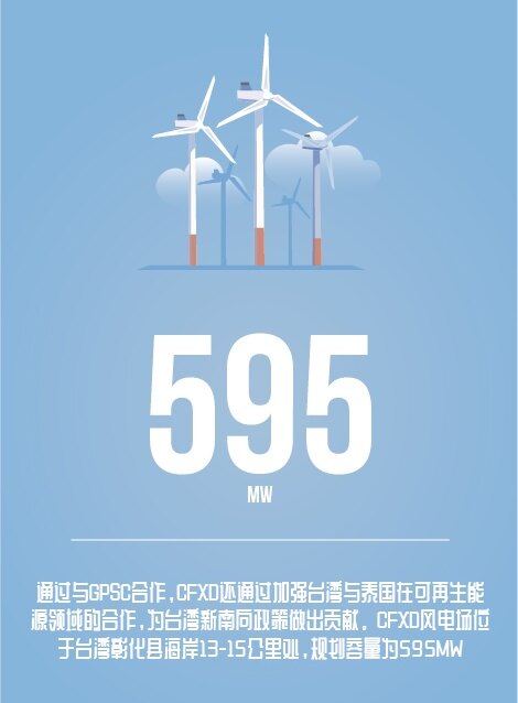 Cip剥离台湾海上风电场长方和西岛25 的少数股权 见道网