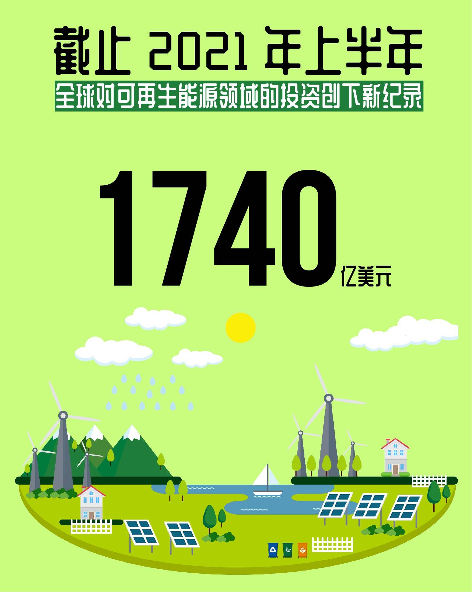 2021年上半年全球可再生能源投资再创新高--见道网