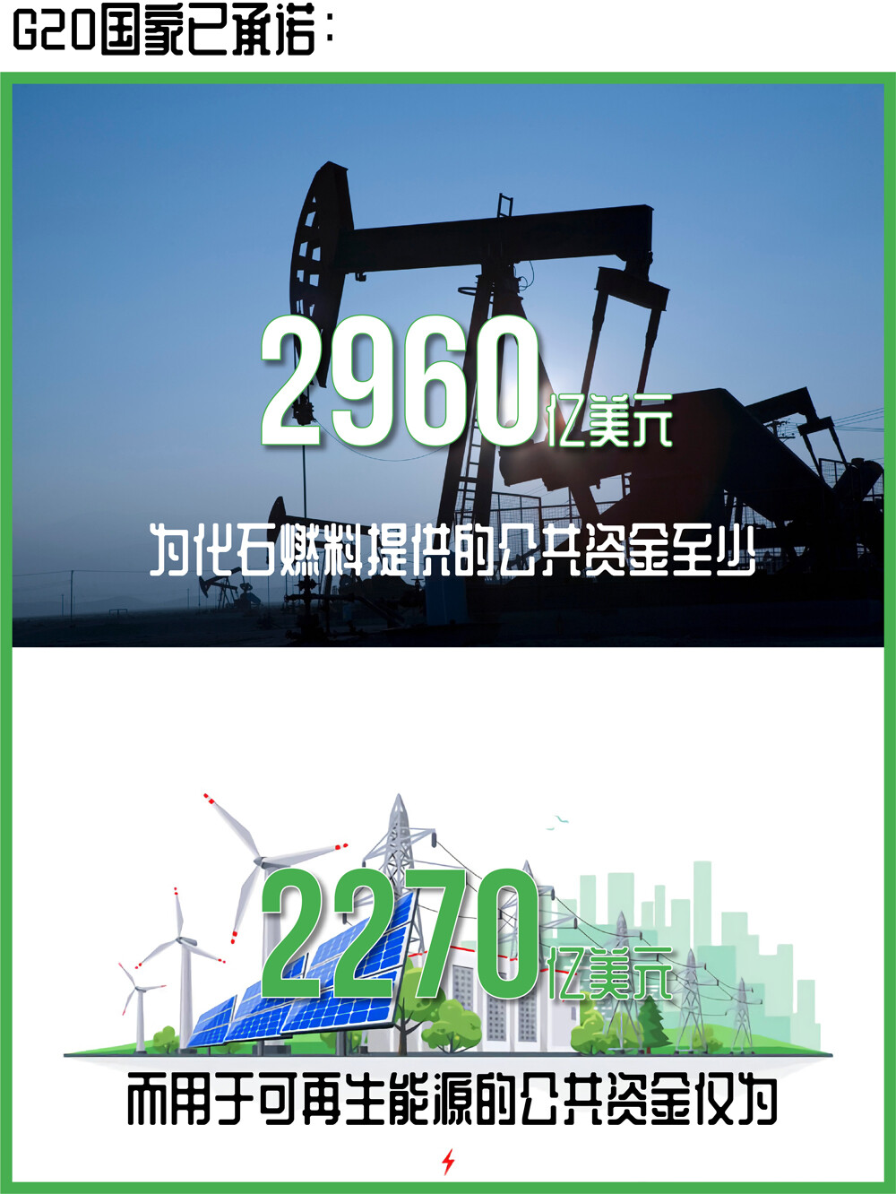G20国家将更多资金用于化石燃料而不是可再生能源--见道网