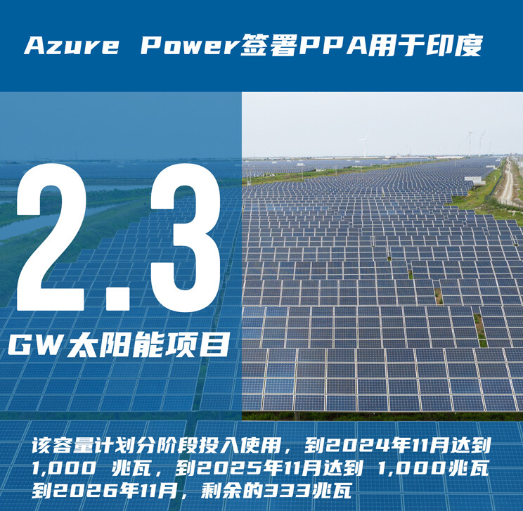 Azure Power签署ppa用于印度2 3gw太阳能项目 见道网