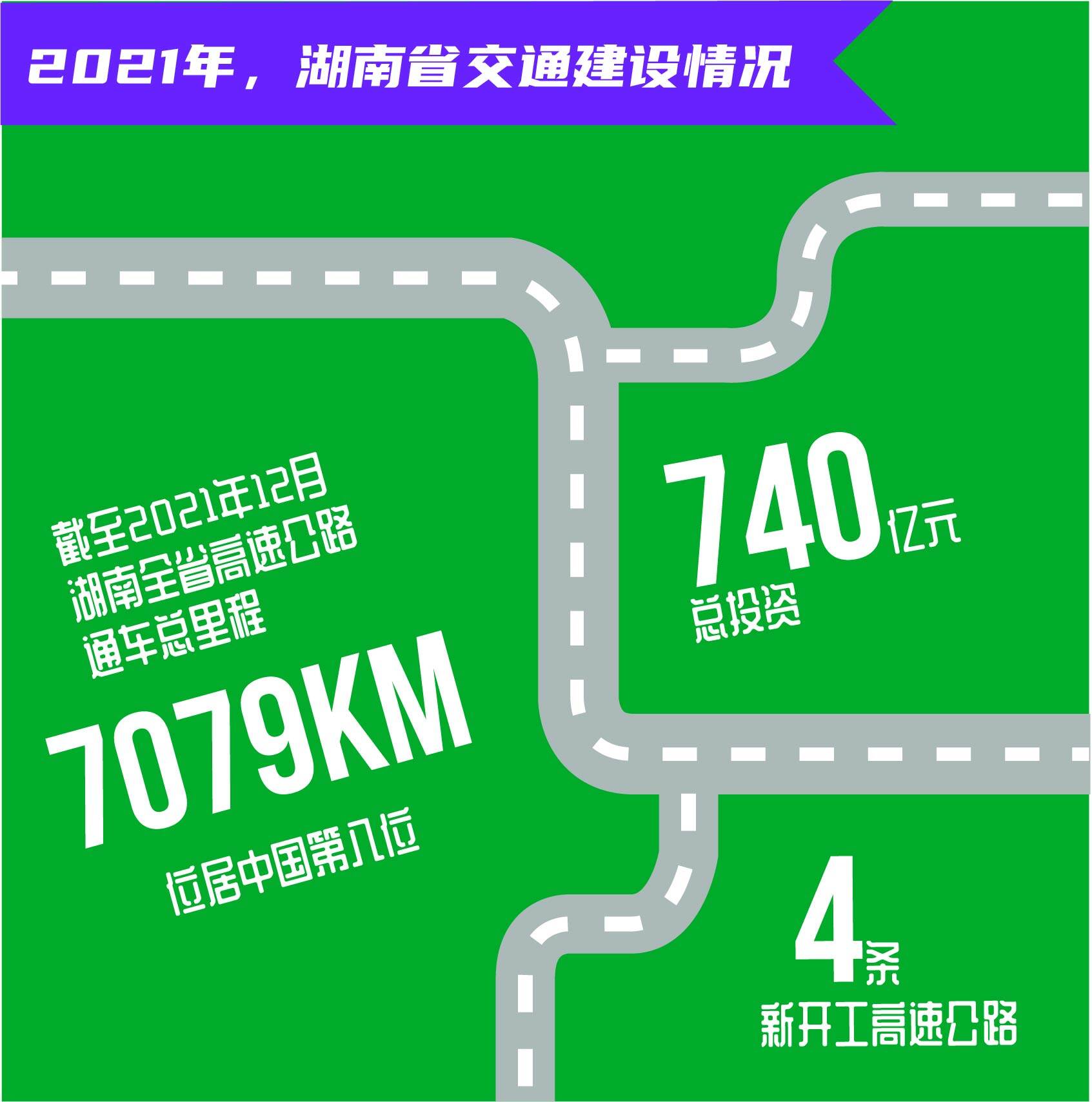 湖南高速公路2023年建设目标已定！计划建成通车4条，新开工6条！--见道网