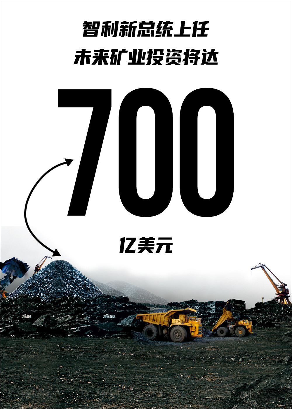 智利新总统上任，未来矿业投资将达700亿美元--见道网