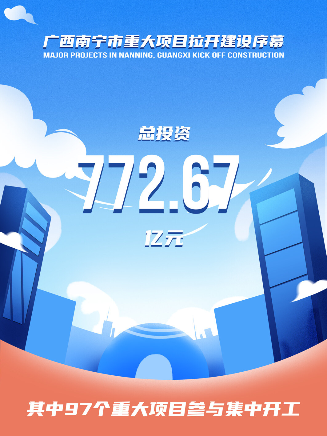 集中开工!广西南宁市97个重大项目拉开建设序幕,总投资772.67亿!--见道网