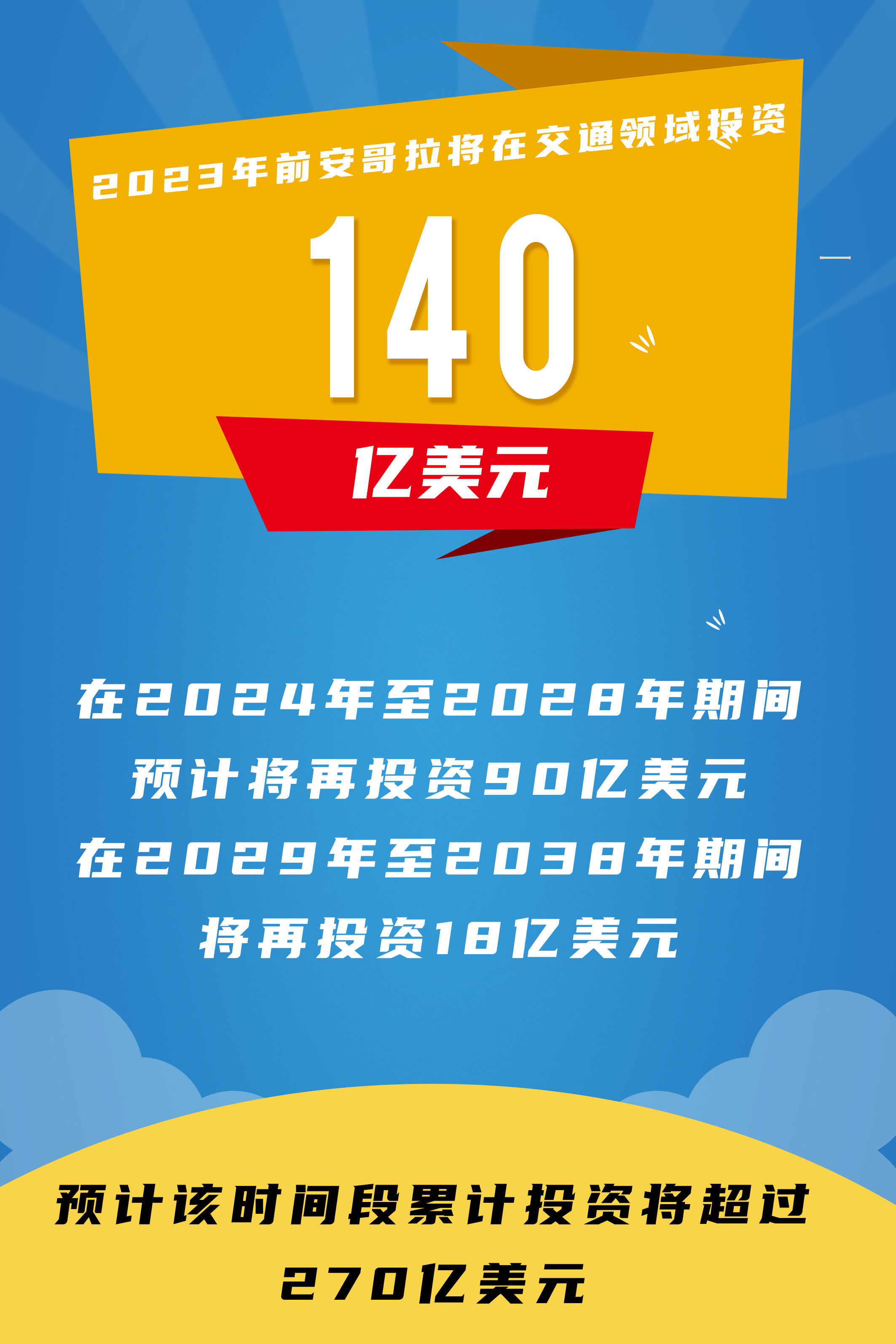2023年前安哥拉将在交通领域投资140亿美元--见道网