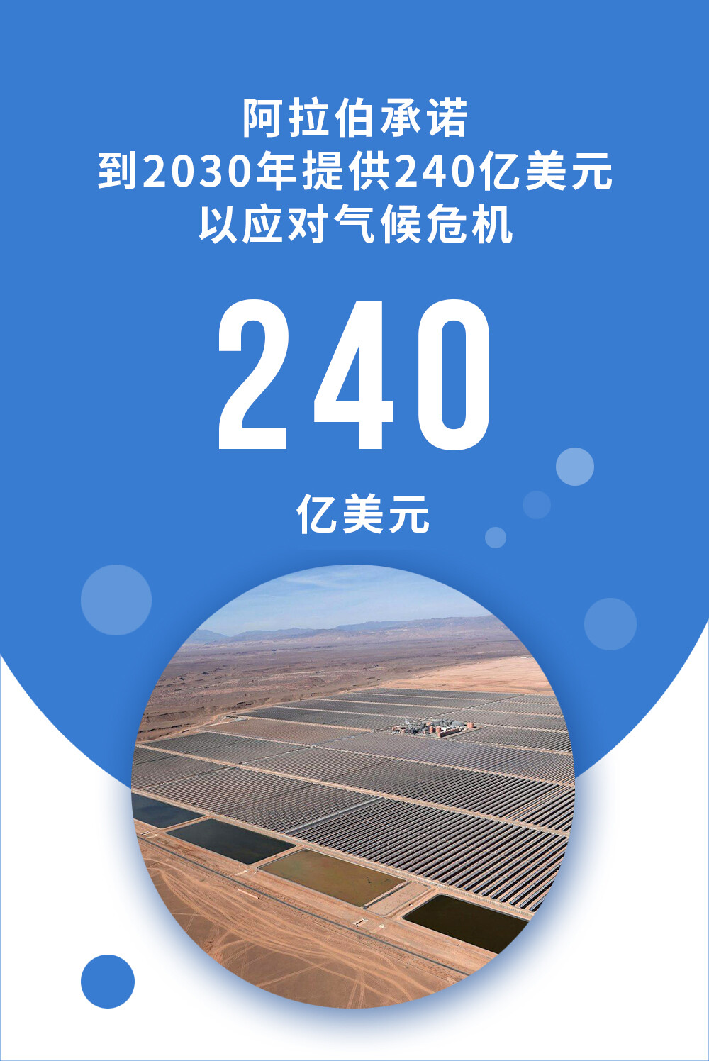 能源转型势在必行！阿拉伯承诺到2030年提供240亿美元以应对气候危机--见道网