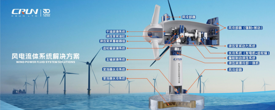 The world's largest single unit capacity offshore wind turbine is