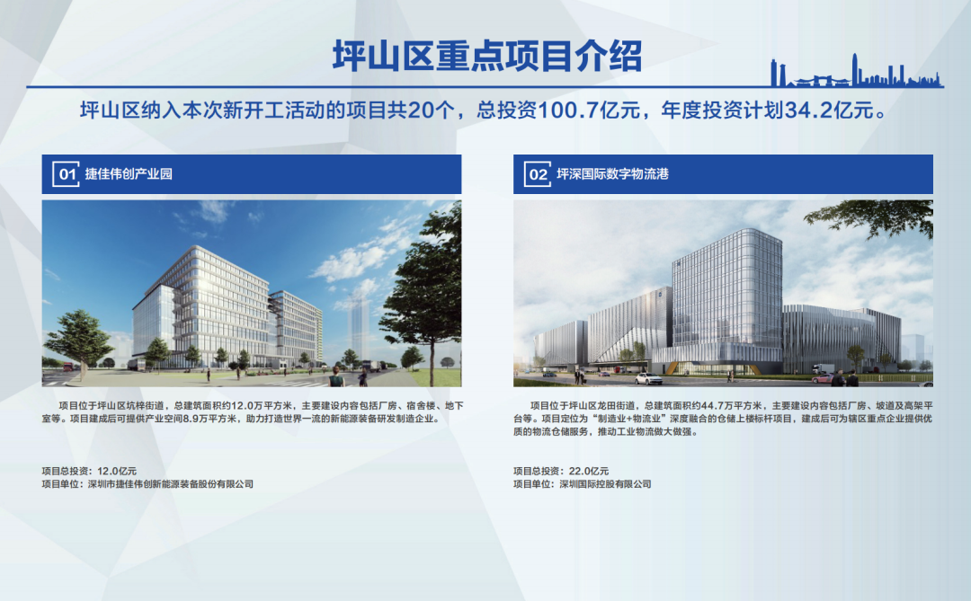 投资额超万亿元！基础设施建设加足马力！广州、湖重大项目批量开工--见道网