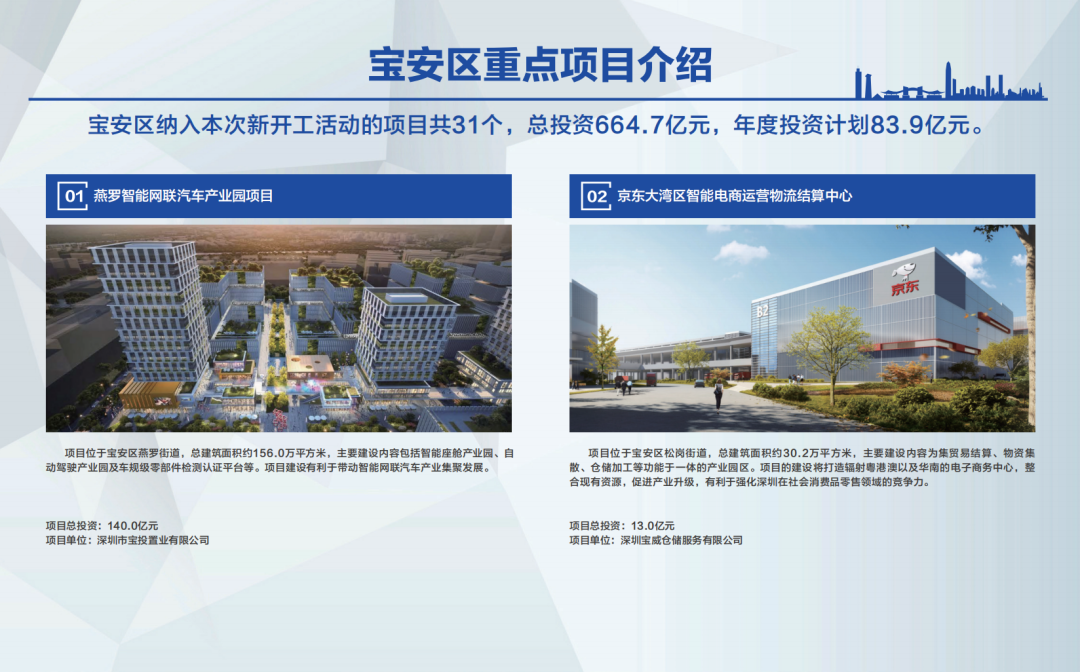 投资额超万亿元!基础设施建设加足马力!广州、湖重大项目批量开工--见道网
