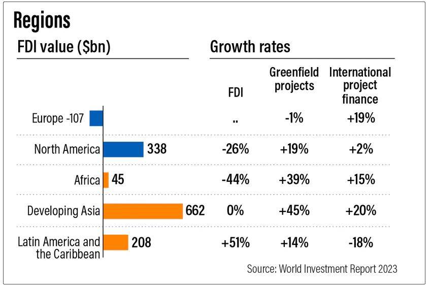 Developing countries face a clean energy gap of 1.7 trillion US dollars ...