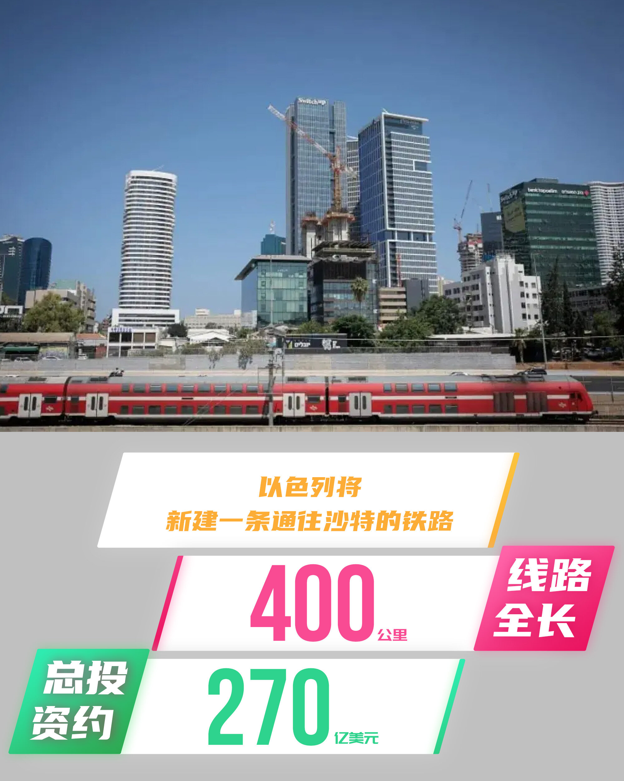 以色列将耗资270亿美元新建一条通往沙特的铁路--见道网